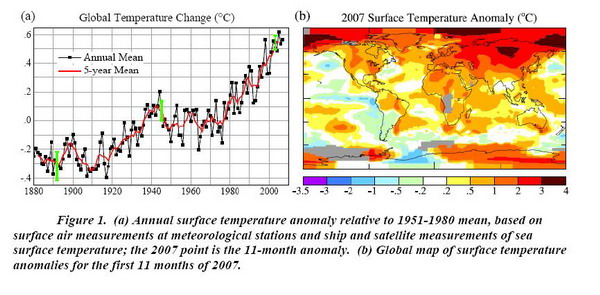 2007 second hottest year on record